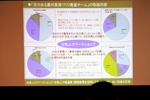 基調講演の様子その1